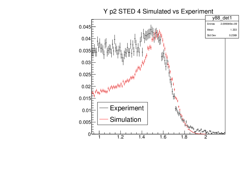 YP2_STED4_Experiment_vs_Simulated.pdf