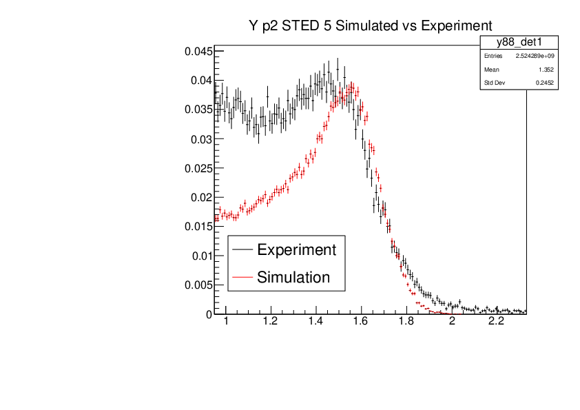 YP2_STED5_Experiment_vs_Simulated.pdf