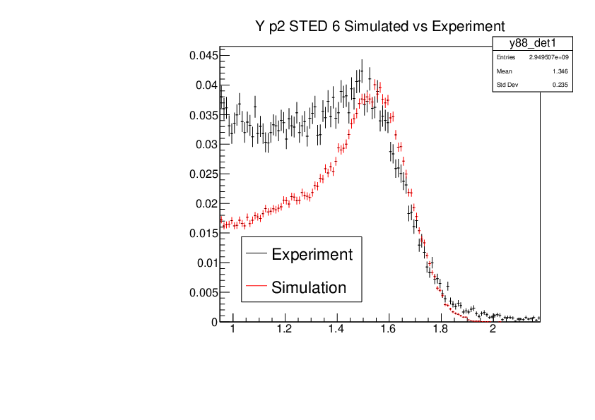YP2_STED6_Experiment_vs_Simulated.pdf