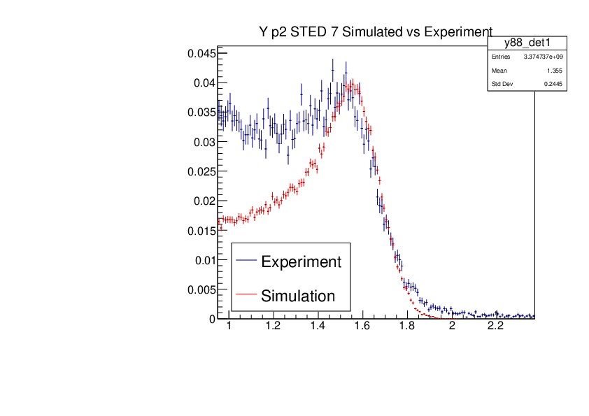 YP2_STED7_Experiment_vs_Simulated.pdf