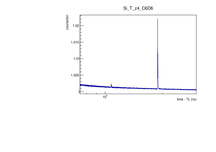 Si_4_corr_db.pdf