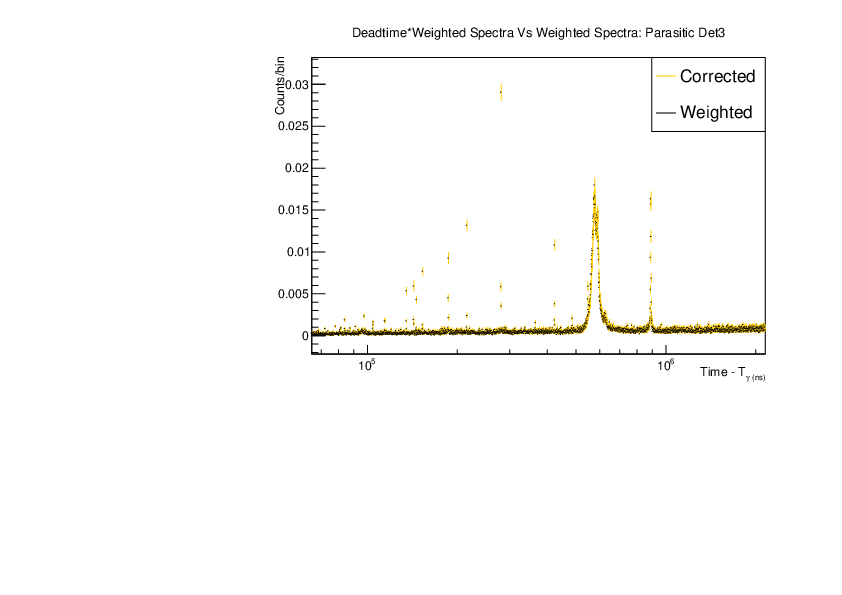 combined_vs_weighted_parasitic_det3.pdf