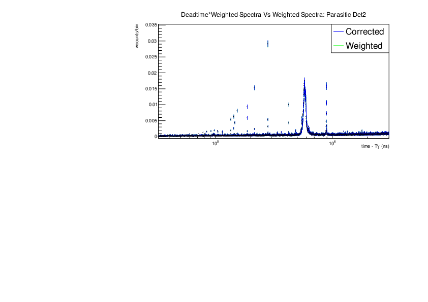 combined_vs_weighted_parasitic_det2.pdf