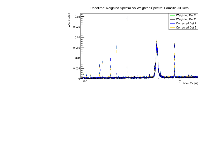 combined_vs_weighted_parasitic_all_dets.pdf