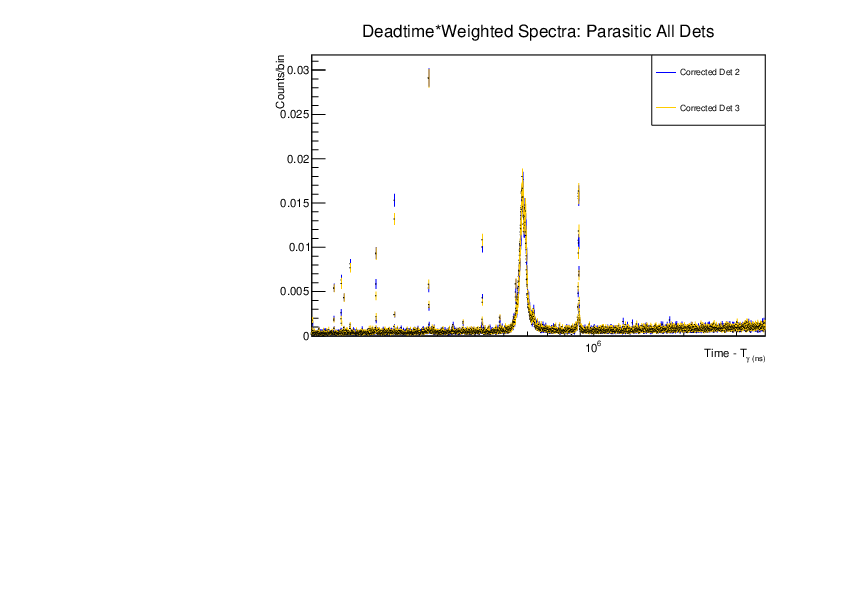 combined_parasitic_all_dets.pdf