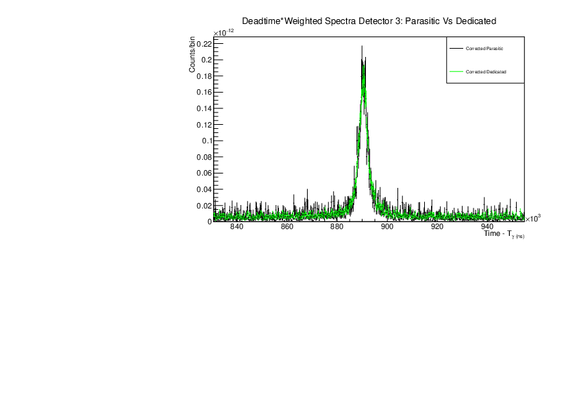 corrected_para_vs_ded_det3_R3.pdf