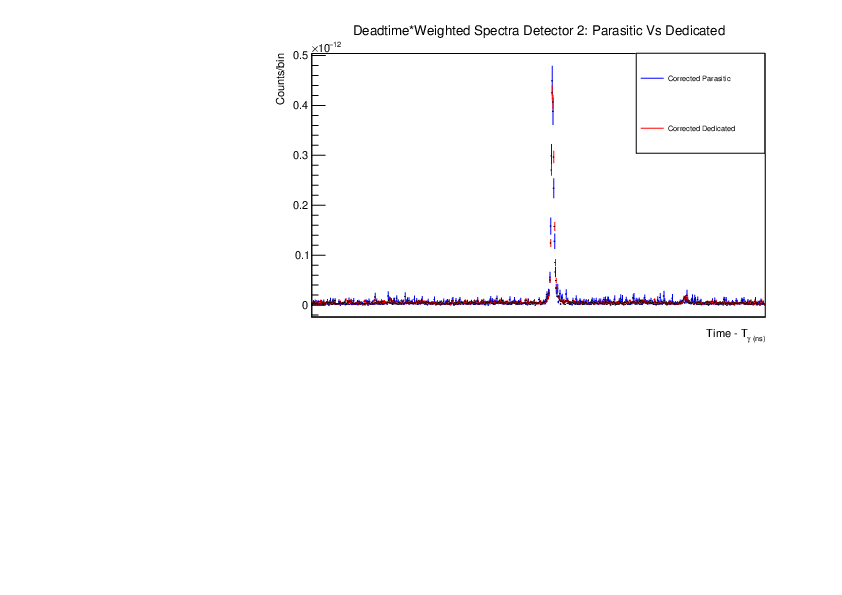corrected_para_vs_ded_det2_R1.pdf