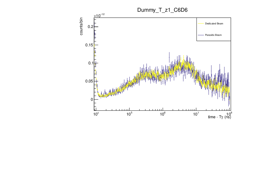 DvsP_1_dummyamb.pdf