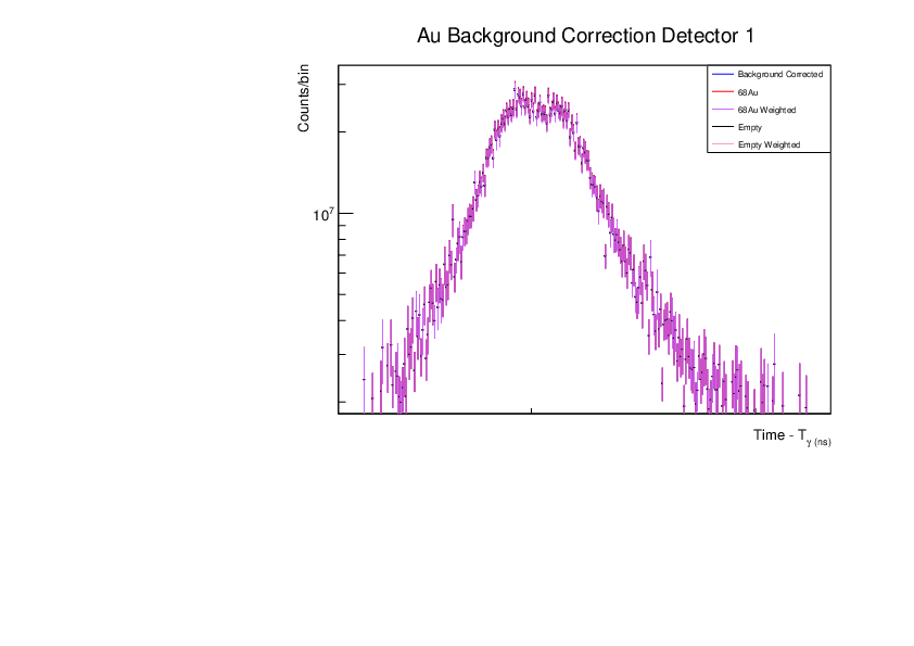 Au_BG_correction_comp_weighted_det1_zoomed_rebinned5.pdf