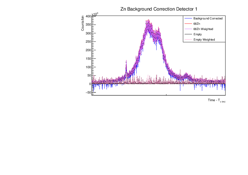 Zn_BG_Correction_Comp_Weighted_det1.pdf