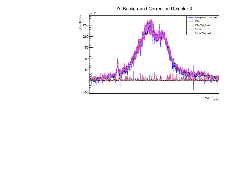 Zn_BG_Correction_Comp_Weighted_det3.pdf