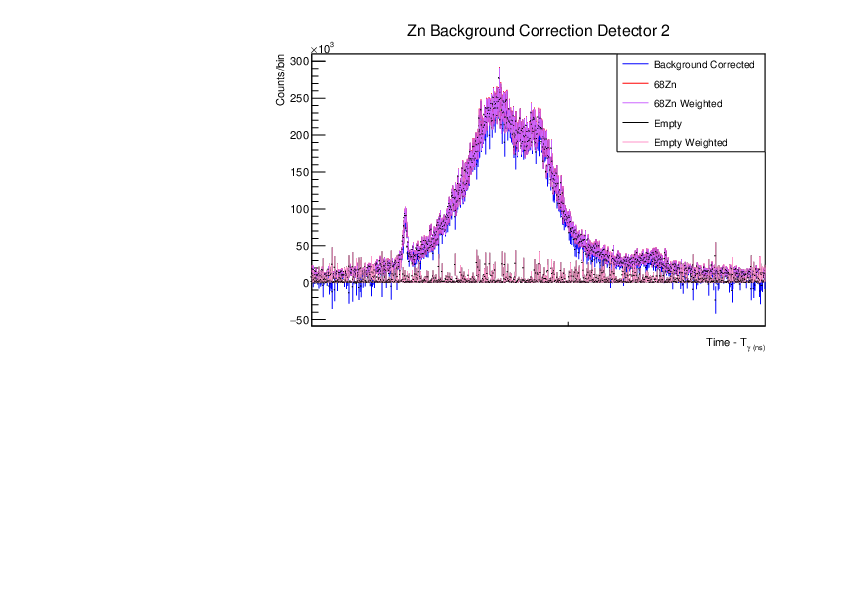 Zn_BG_Correction_Comp_weighted_det2.pdf