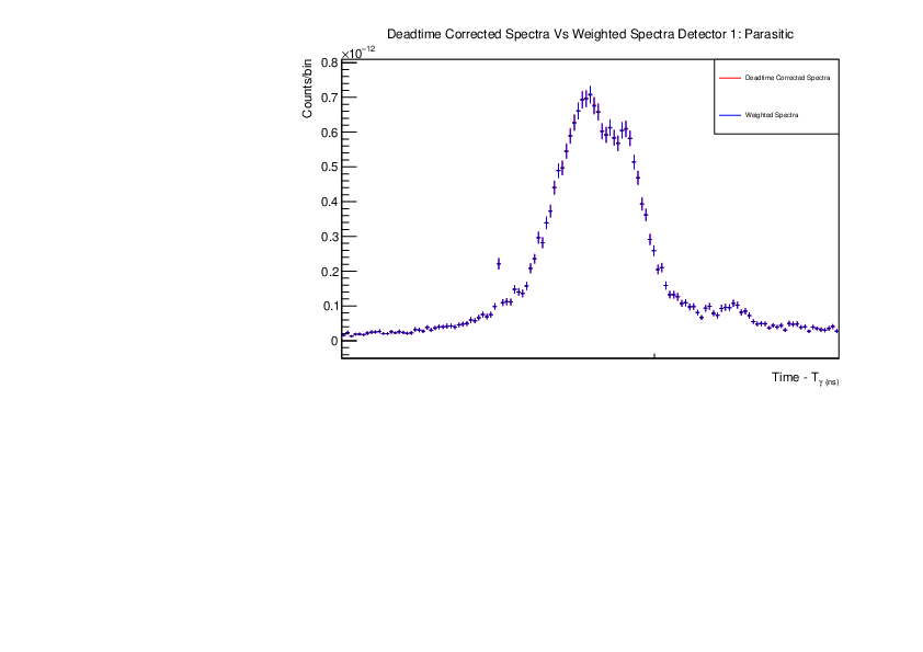 det1_dedcorr_v_weighted_p_Zn.pdf