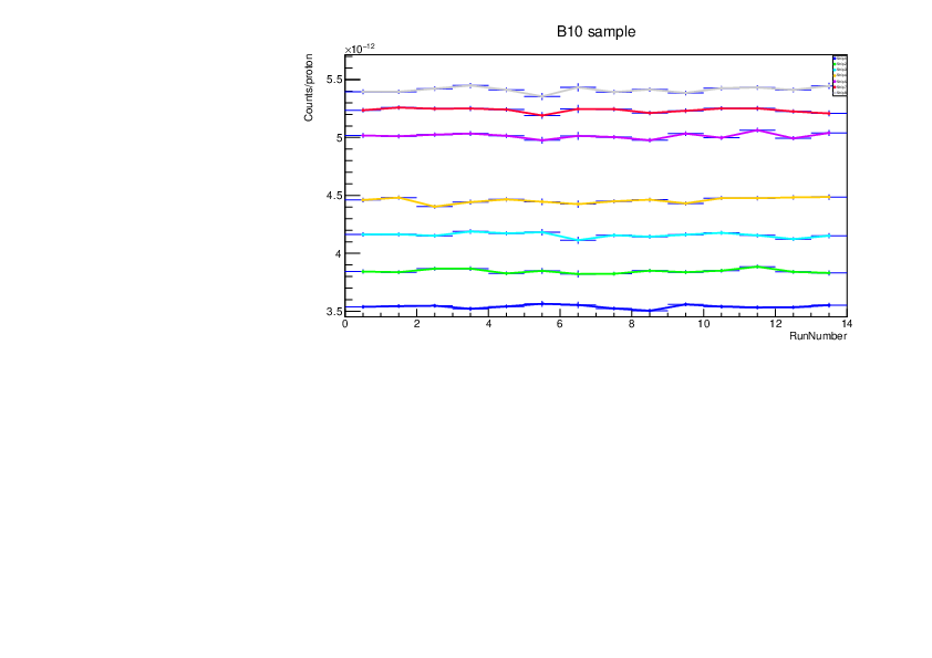 CountsperProton_BA.pdf