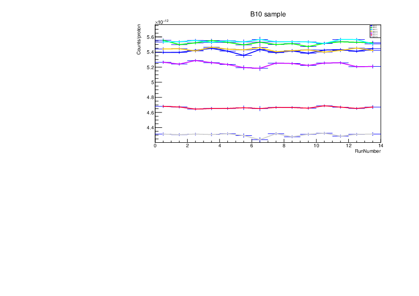 CountsperProton_BB.pdf