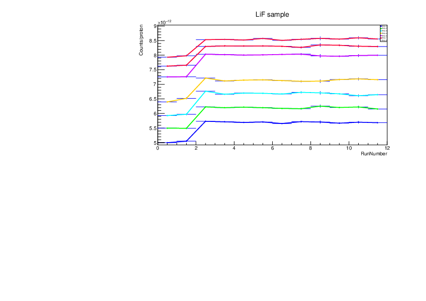 CountsperProton_LiA.pdf