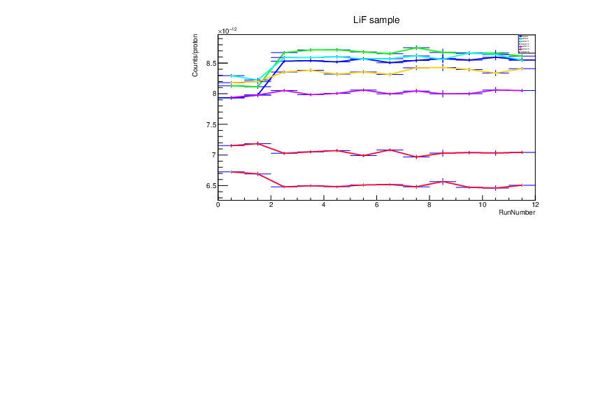 CountsperProton_LiB.pdf