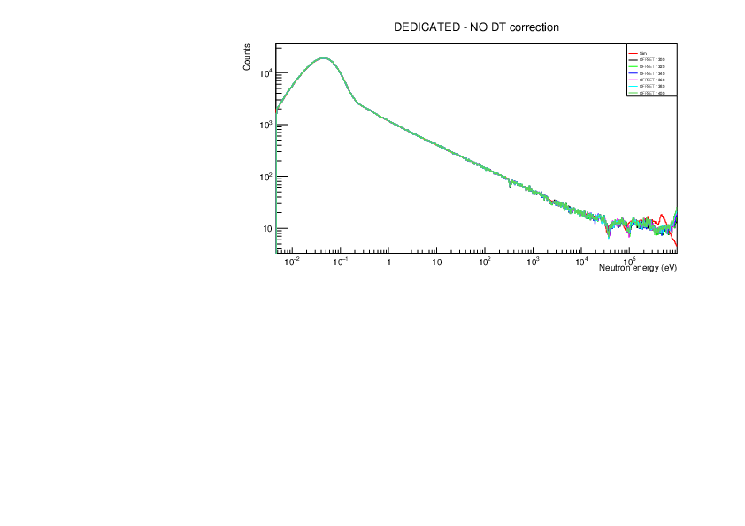 noDT_dedicatedB.pdf