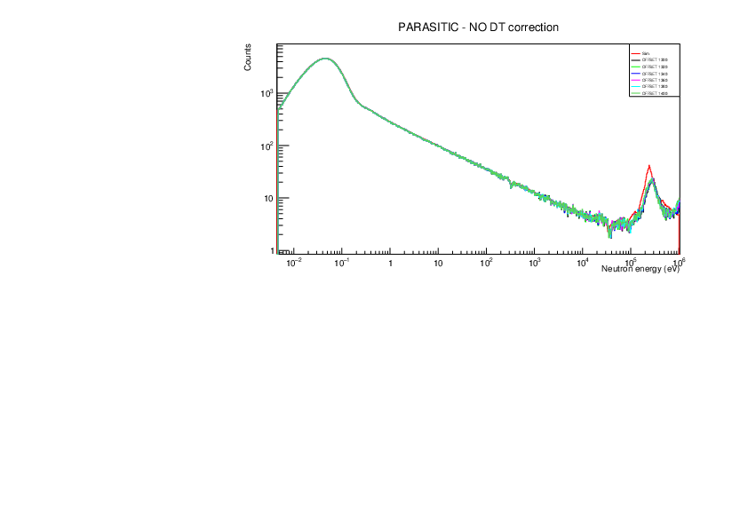 noDT_parasiticLi.pdf