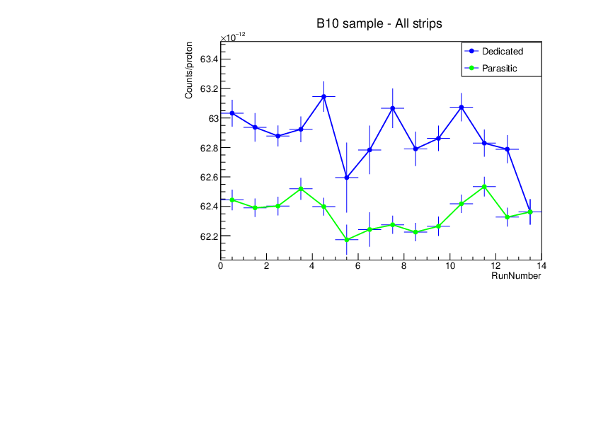 sall_B10.pdf